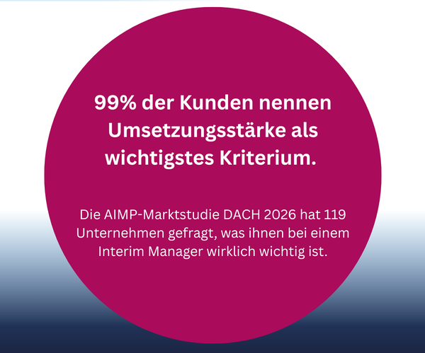 Kennzahlen der AIMP-Marktstudie DACH 2026 zum Interim-Management-Markt im Überblick